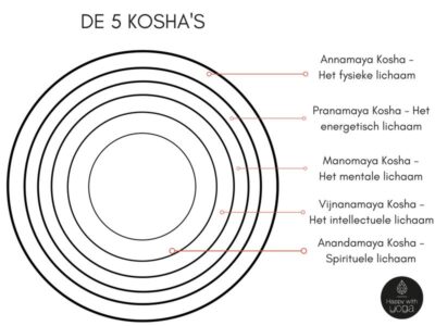 kosha